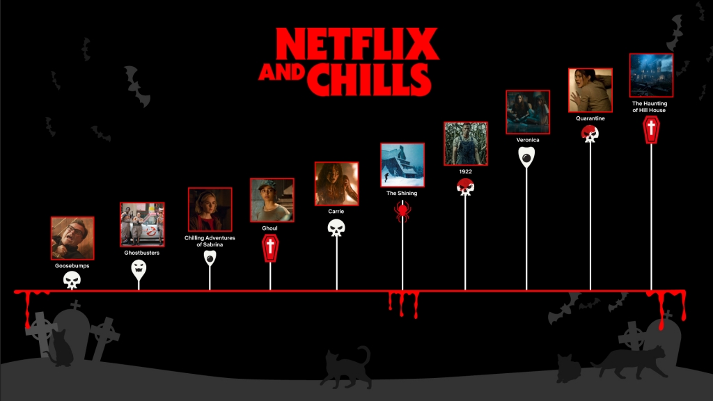 Netflix And Chills For Halloween 2018 - Pfangirl.com